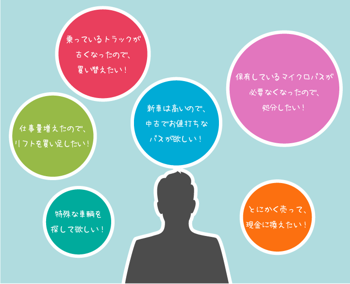 お悩みイメージ